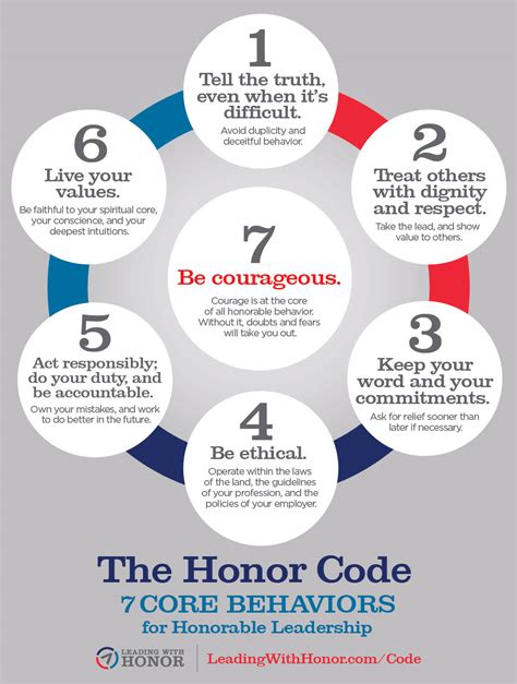 pcs hymn|Core Values & Code of Honor .